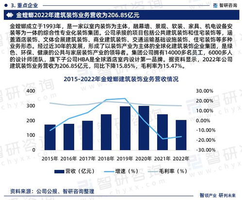 中國(guó)建筑裝飾行業(yè)市場(chǎng)研究報(bào)告（2023-2029年） 發(fā)展趨勢(shì)與前景展望