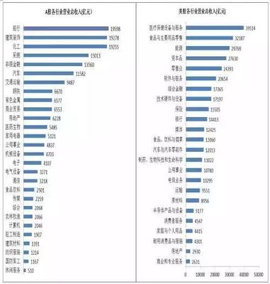 2017年上半年中美股市年報(bào)對(duì)比 建筑裝飾行業(yè)盈利與虧損企業(yè)分析