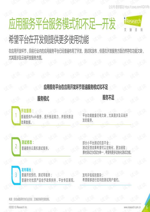 2020中國移動(dòng)應(yīng)用開發(fā)與營銷趨勢(shì)洞察白皮書