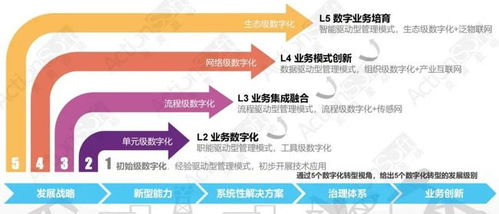 低代碼技術(shù)驅(qū)動(dòng)移動(dòng)應(yīng)用開發(fā)新浪潮——炎黃盈動(dòng)產(chǎn)品部總監(jiān)湯武受邀出席2021低代碼技術(shù)發(fā)展與應(yīng)用線上研討會(huì)