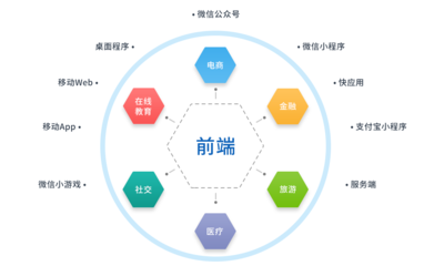 2020年IT行業(yè)趨勢(shì)洞察 新人機(jī)遇涌現(xiàn)，前端需求旺盛，移動(dòng)開(kāi)發(fā)持續(xù)升溫